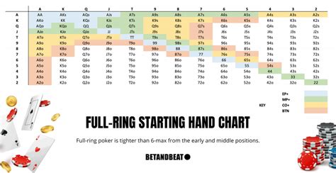 full ring poker ranges
